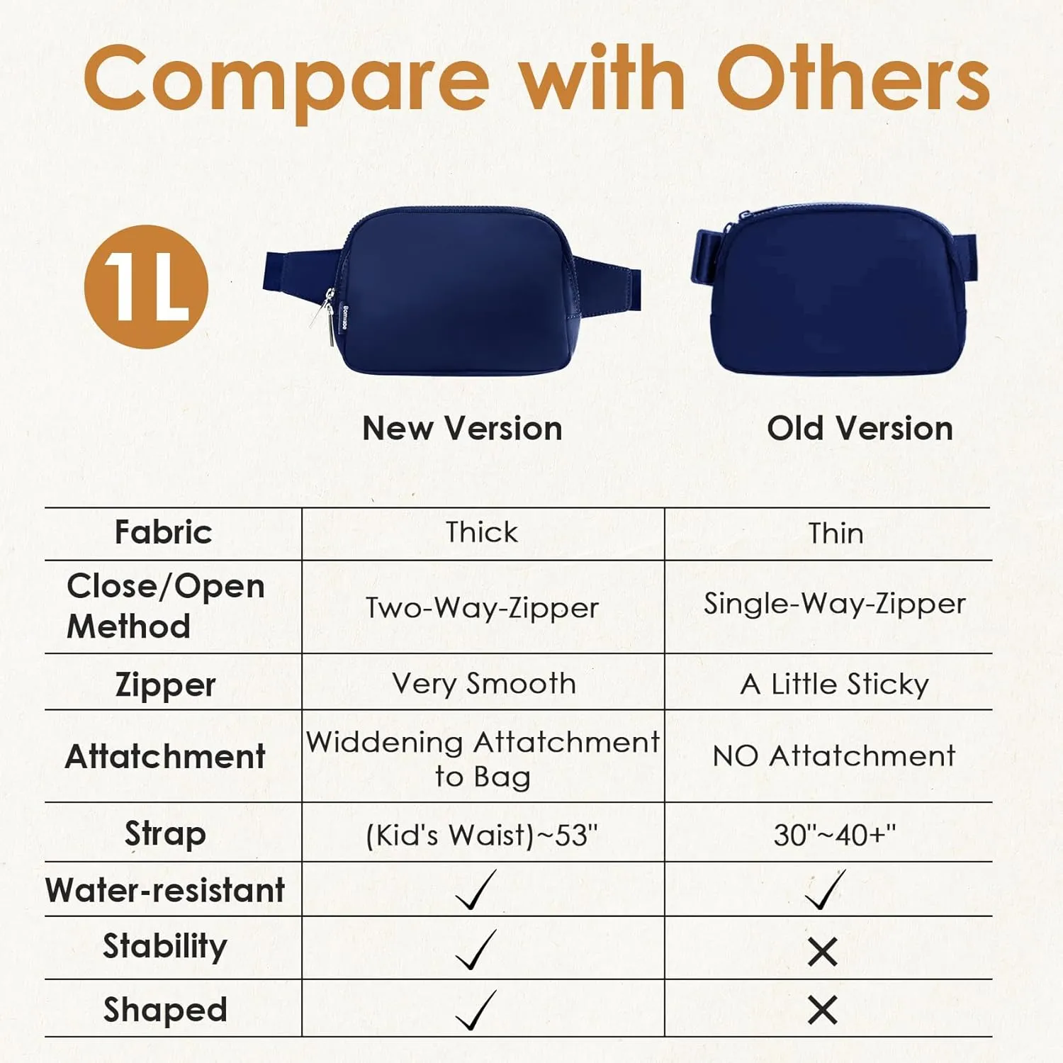 Small Fanny Pack 1L with 2-way Zipper for Women Girls Boys Teen, Mini Belt Bag with Adjustable Strap 53", Crossbody Bag for Travel Gym Running Hiking Cycling, Fashion Waist Bag Dark Blue